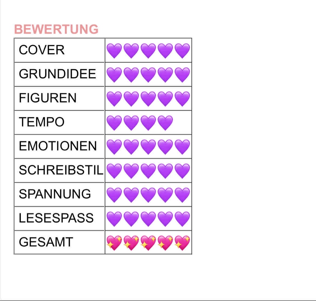 Gesuchtet