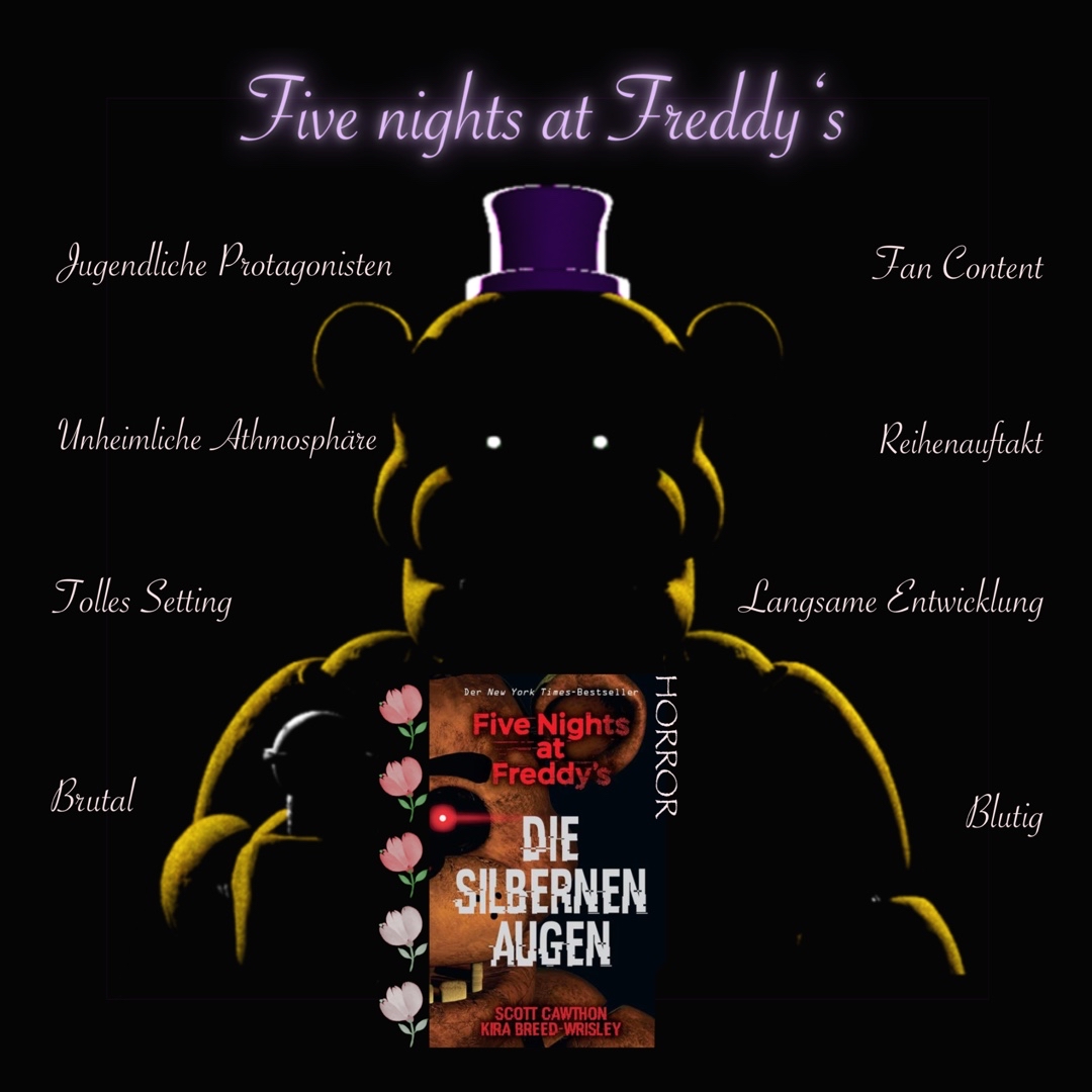 Five nights at Freddy‘s. Schon länger ein Name in der Gamingscene, während viele gar nicht wissen, dass es Bücher davon gibt.
Wie sind sie? Nun ich persönlich fand es spannend, aber die Spannung kam für mich persönlich etwas zu spät und das Ende war verwirrend.
Würde ich es empfehlen? Hm… tatsächlich würde ich sagen, wenn man den Film noch nicht gesehen hat, ja. Die Parallelen waren aber einfach zu hoch. Es war bis auf eine andere Start Situation bezüglich Charaktere und Grund des Zusammentreffens einfach sogut wie identisch. Vielleicht lief der Film via Buchvorlage? Jedenfalls hatte ich mir etwas eigenständiges erwartet und es leider nicht erhalten.
Von mir gibt es aus diesem Grund 3/5 Rosen.