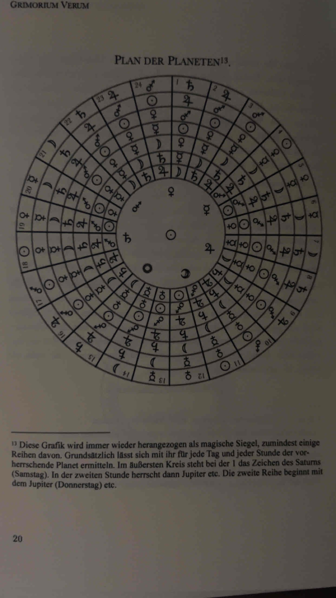 2 Bücher der praktischen Magie 🪄